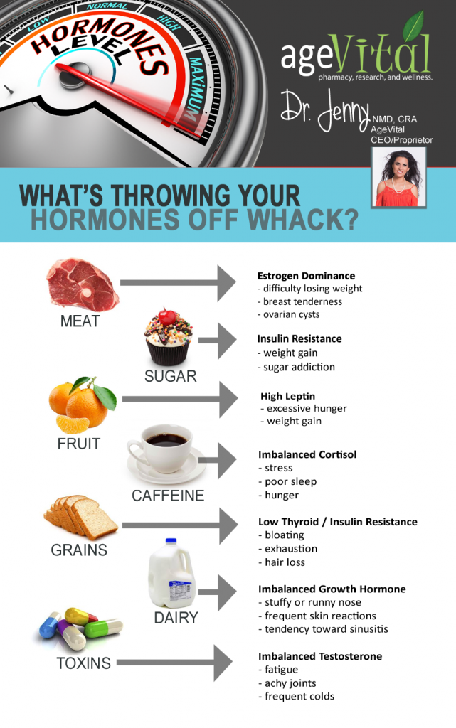 hormones out of whack